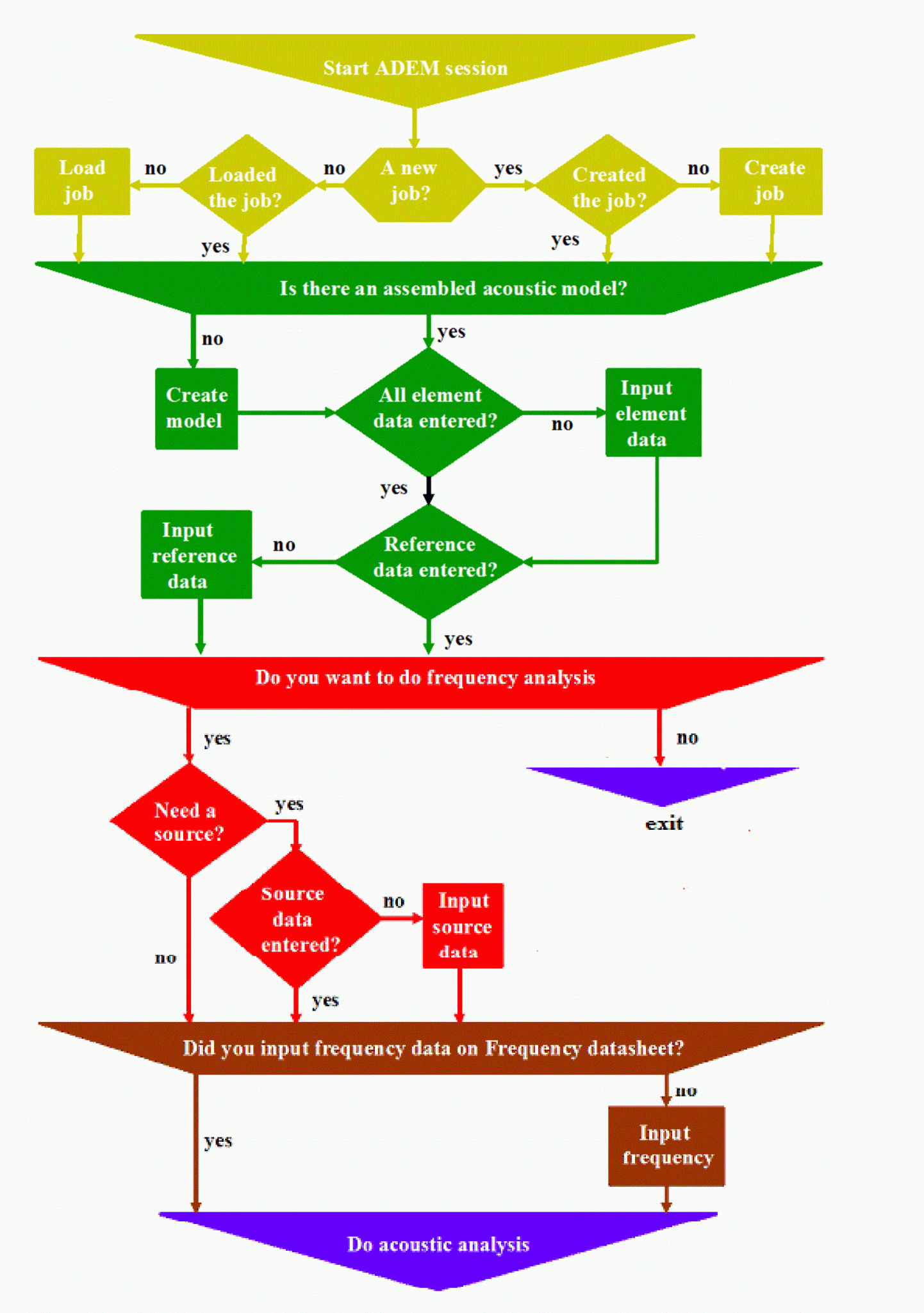 ADEMEDU TUTORIAL Software for Mufflers and Silencers